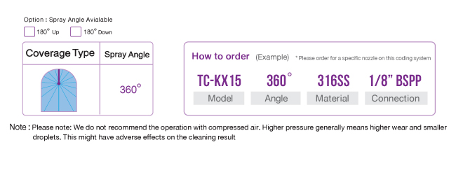 TC-KX tank wash nozzle-How-to