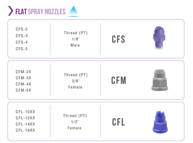 Interspray Flat spray nozzle หัวฉีดสเปรย์พลาสติกเกรดญี่ปุ่น
