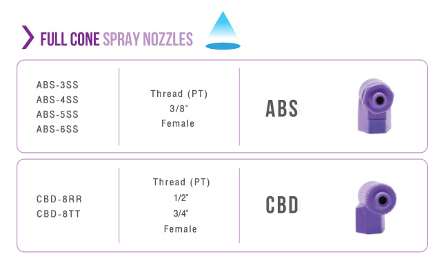 Interspray Full cone spray nozzle หัวฉีดสเปรย์พลาสติกเกรดญี่ปุ่น
